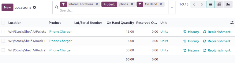 Show on-hand stock at all locations.