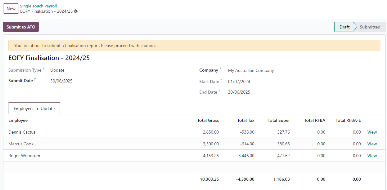 List of employees to finalise.