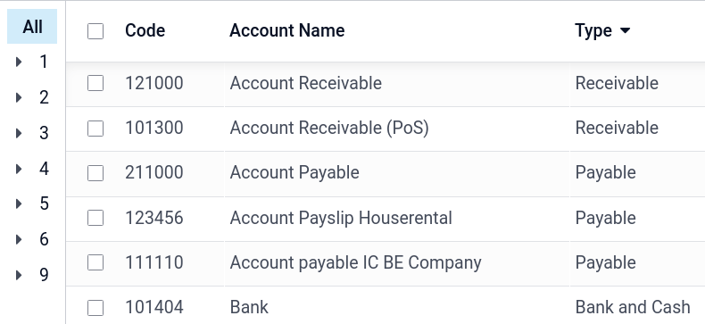 Group the accounts by type in Axis Accounting