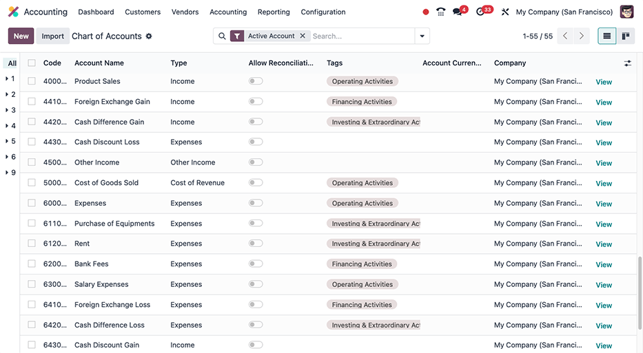 Examples of tagged accounts that are included in the Cash Flow Statement in Axis.
