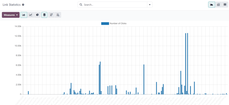 What a campaign activity filter tab looks like in Axis Marketing Automation.