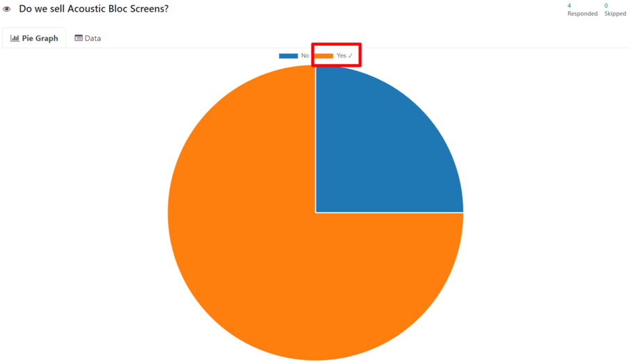 Typical pie graph results on the 'See results' page in the Axis Surveys application.