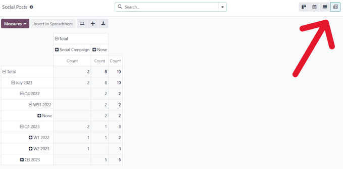 View of the pivot option on the posts page in Axis Social Marketing.