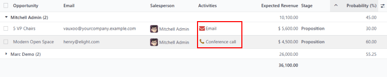 Global filters set on a pivot table