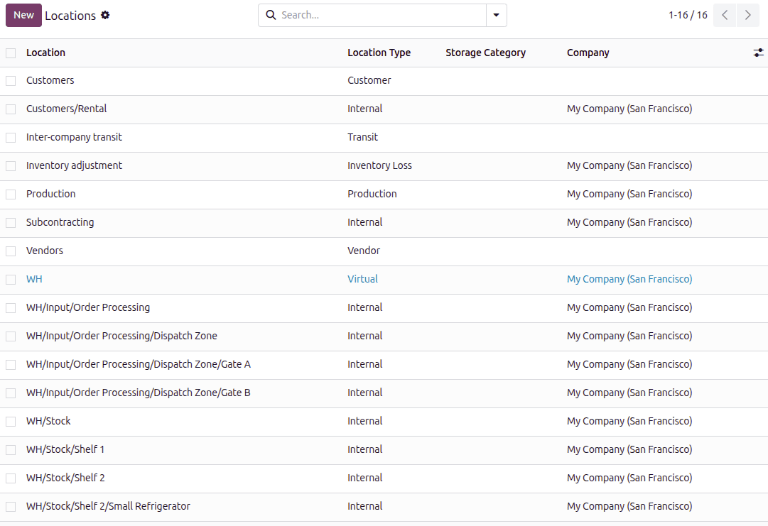 List of locations in Axis.