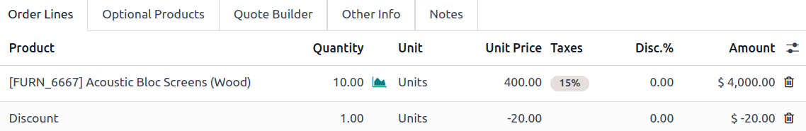 The sales order with the applied fixed discount option in the Axis Sales application.
